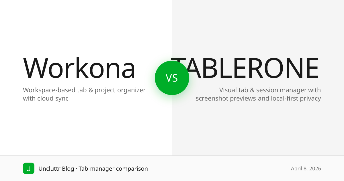 Workona vs TABLERONE: Which Tab Manager Is Better in 2026? | Uncluttr Blog